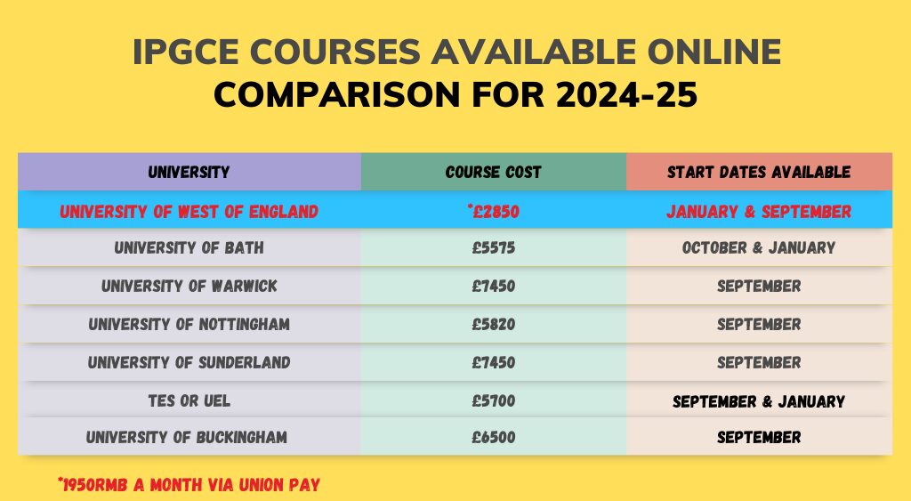 ipgce price comparison